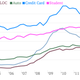 Image for article titled Everything you need to know about the student borrowing bubble in 17 charts